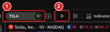 Närbild på TradingViews verktygsfält. Symbolfältet TSLA är markerat med en röd etta och tidsramen D med en röd tvåa